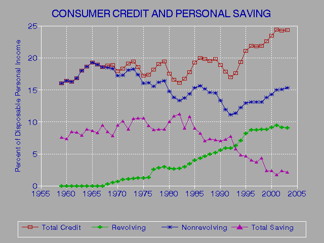 Business Credit Rating